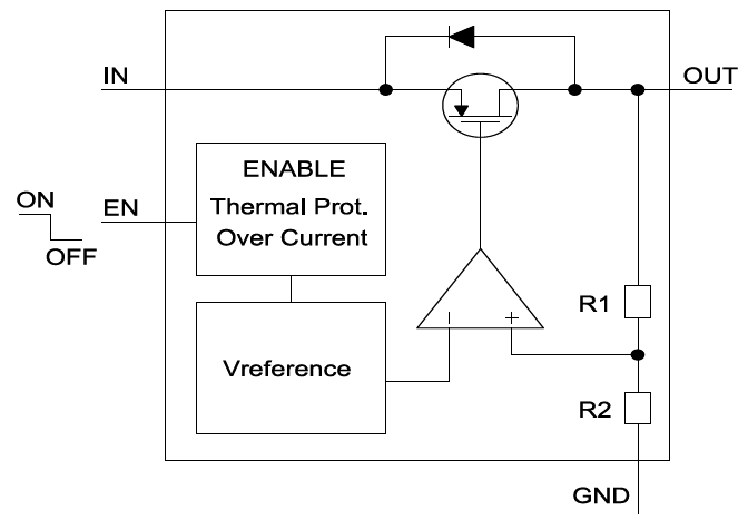 Blockdiagramm - STMicroelectronics STLQ015 Linearer Strom-Spannungsregler