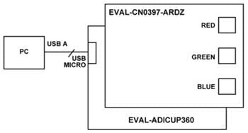 Analog Devices Inc. EVAL-CN0397-ARDZ Evaluationsboard