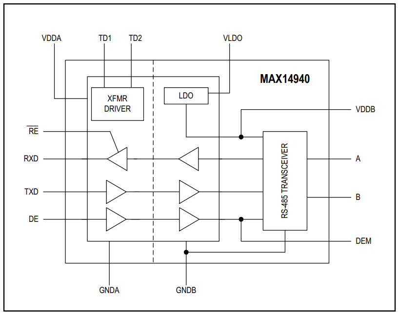 Blockdiagramm - Analog Devices / Maxim Integrated MAX14940 PROFIBUS/RS-485 Halb-Duplex-Transceiver