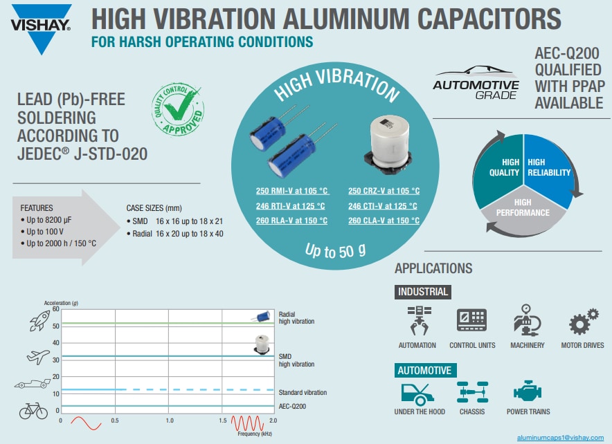 Vishay / BC Components 246 RTI-V Radial bedrahtete Aluminium-Elektrolyt-Kondensatoren
