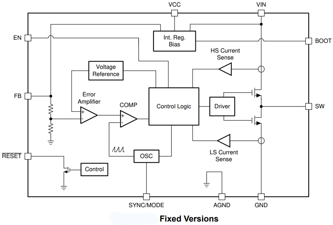 Block Diagram - Texas Instruments LM53600-Q1/LM53601-Q1 Synchronous Buck Regulators