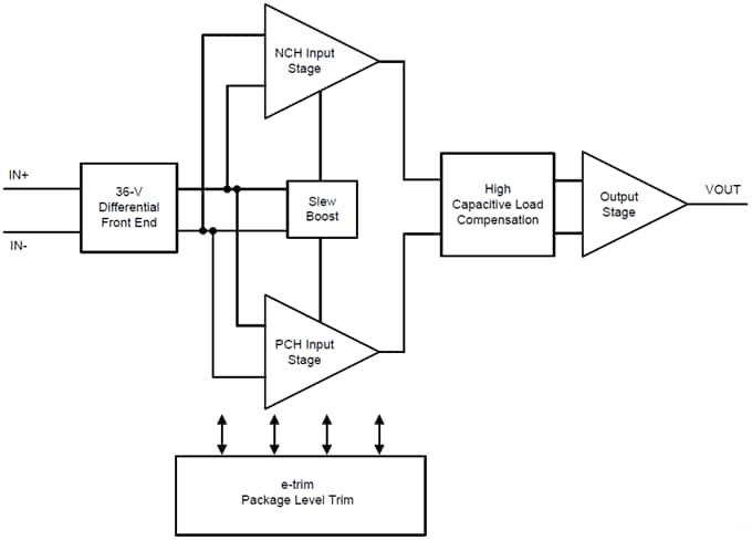Blockdiagramm - Texas Instruments OPAx196 Stromsparende Operationsverstärker