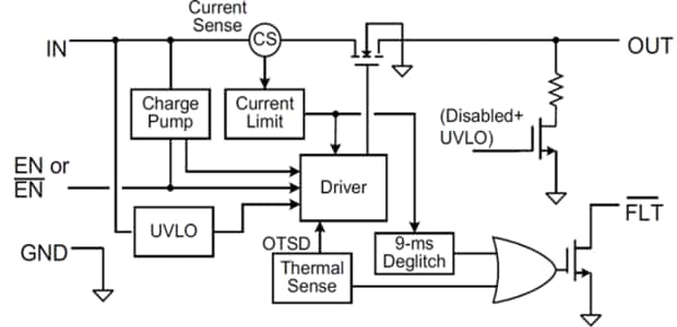 Blockdiagramm - Texas Instruments TPS2001D USB-Leistungsverteilungsschalter