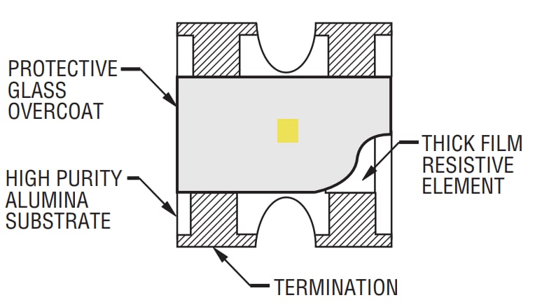 Bourns CAY06-AS Dickschicht-Chip-Arrays