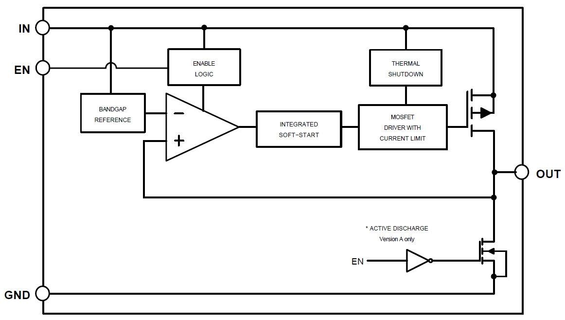 Blockdiagramm - onsemi NCV8161 Sehr rauscharme LDO-Regler mit hohem PSRR
