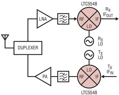 Applikations-Schaltungsdiagramm - Analog Devices Inc. LTC554x-Baureihe 2 GHz bis 14 GHz Mikrowellen-Mischer