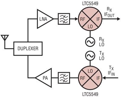 Blockdiagramm - Analog Devices Inc. LTC554x-Baureihe 2 GHz bis 14 GHz Mikrowellen-Mischer