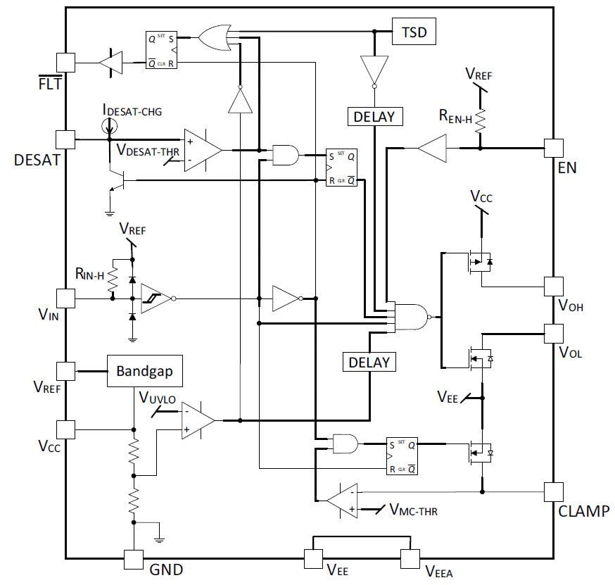 Blockdiagramm - onsemi NCV5700 Hochstrom-IGBT-Gate-Treiber