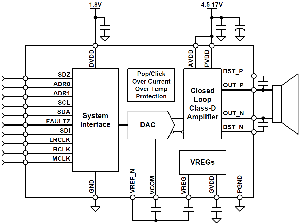 Blockdiagramm - Texas Instruments TAS5722L Mono-Audioverstärker der Klasse D