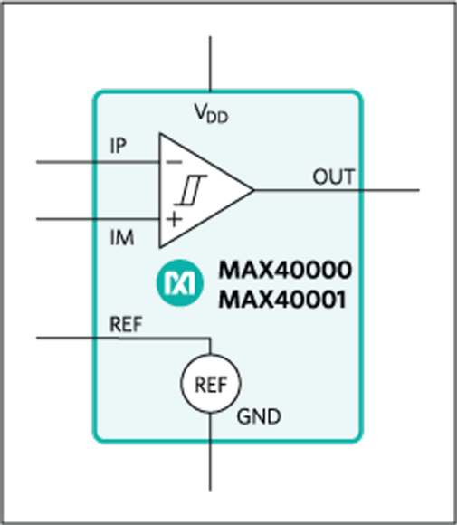 Blockdiagramm - Analog Devices / Maxim Integrated MAX40000/MAX40001 nanoPower Komparatoren