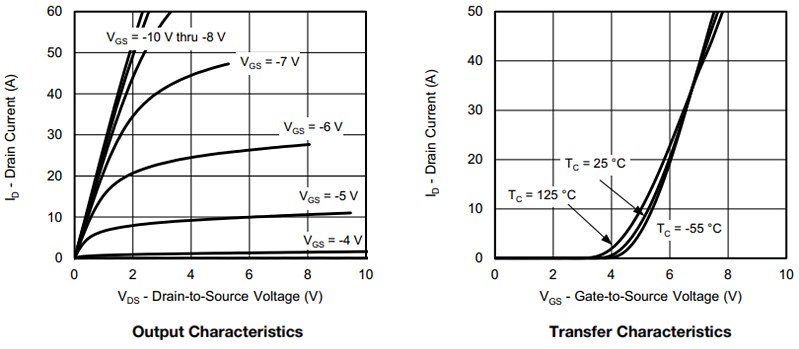 Vishay / Siliconix SIR873DP 150V-p-Kanal-MOSFET