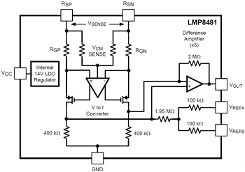 Blockdiagramm - Texas Instruments LMP848x/LMP848x-Q1 Strommessverstärker