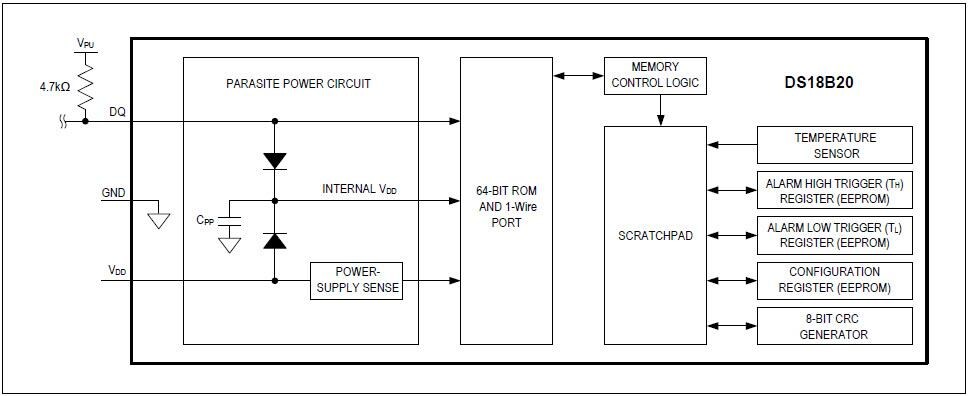 Blockdiagramm - Analog Devices / Maxim Integrated DS18B20 Eindrahtige Digitalthermometer