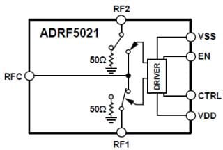 Blockdiagramm - Analog Devices Inc. ADRF502x Silizium-Wechselschalter