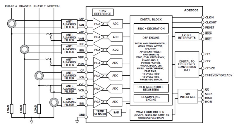 Blockdiagramm - Analog Devices Inc. ADE9000 AFEs