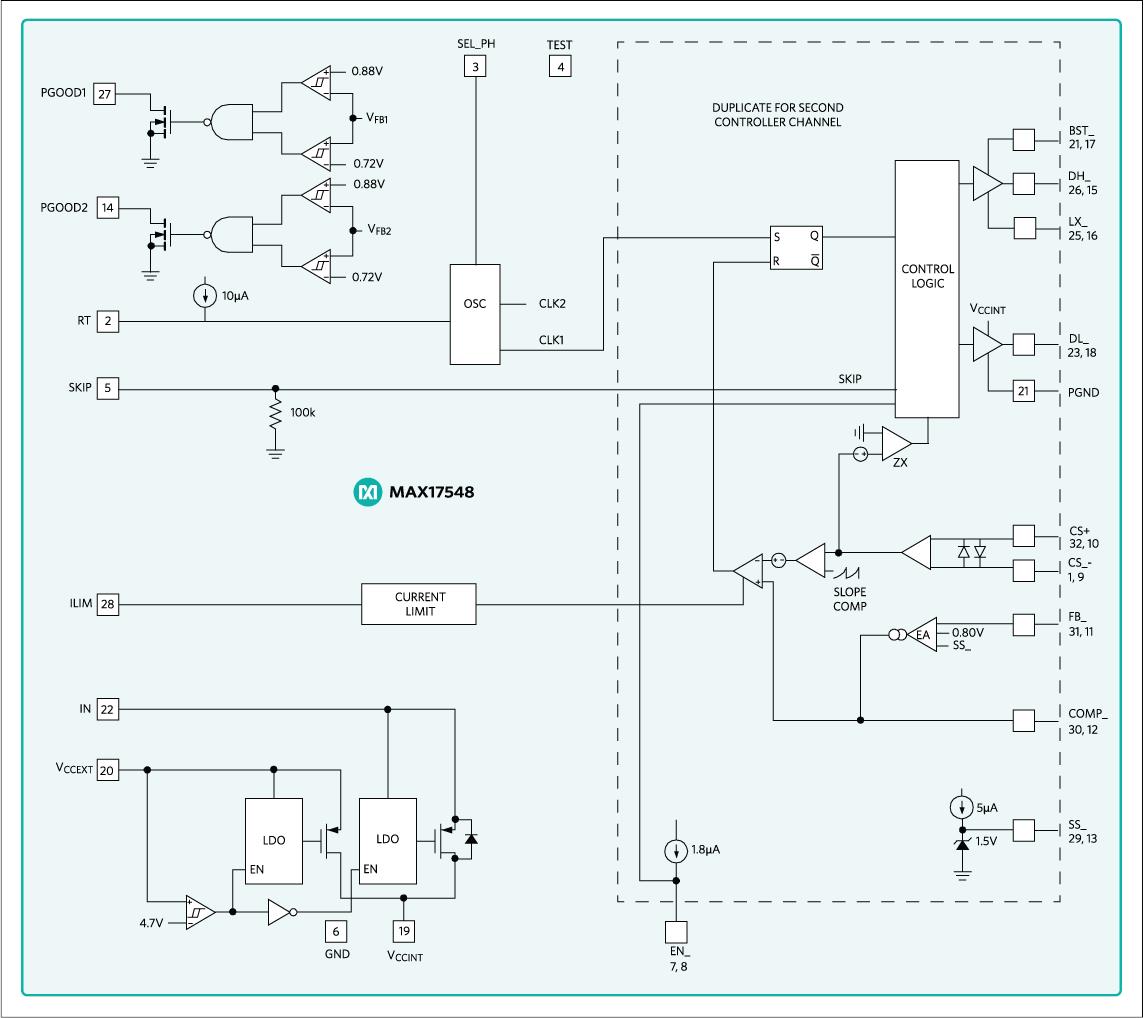 Blockdiagramm - Analog Devices / Maxim Integrated MAX17548 Synchrone Abwärts-Controller