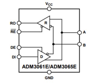 Blockdiagramm - Analog Devices Inc. ADM306x RS-485-Schnittstellen-Transceiver
