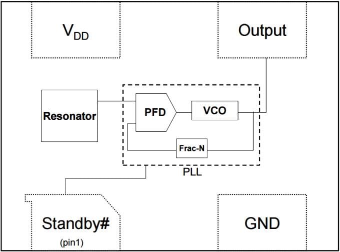 Microchip Technology DSC1003 Präzisions-CMOS-Oszillatoren für geringe Stromstärken