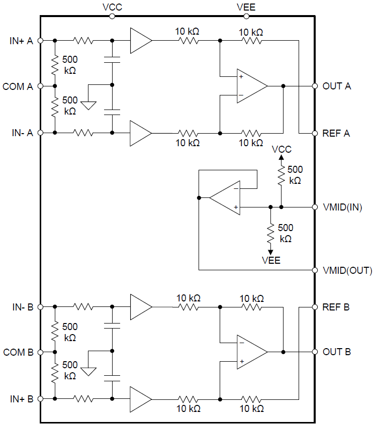Blockdiagramm - Texas Instruments INA1650/Q1 SoundPlus Audio-Leitungsempfänger