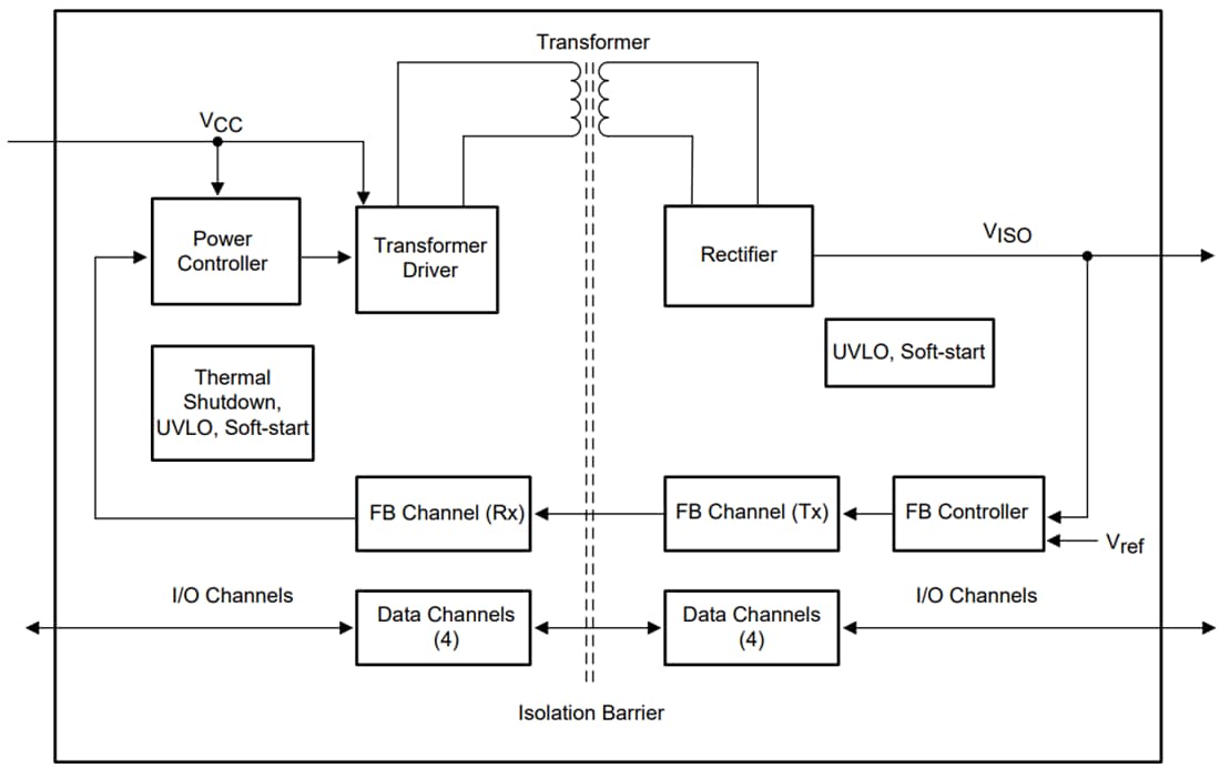 Blockdiagramm - Texas Instruments ISOW784x/ISOW784x-Q1 Verstärkte Digitalisolatoren