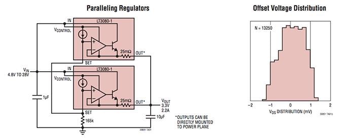 Applikations-Schaltungsdiagramm - Analog Devices Inc. LT3080/LT3080-1 LDOs mit einzelnem Widerstand