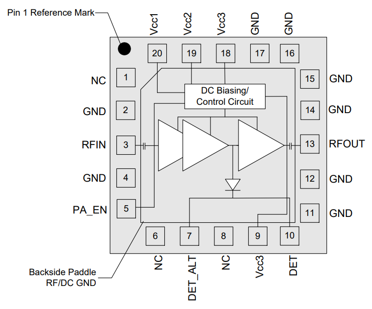 Block Diagram - Qorvo QPA9501 3-Stage LTE-U/LAA Power Amplifier
