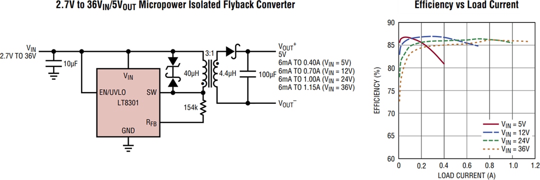 Applikations-Schaltungsdiagramm - Analog Devices Inc. LT8301/LT8302 Isolierte Sperrwandler