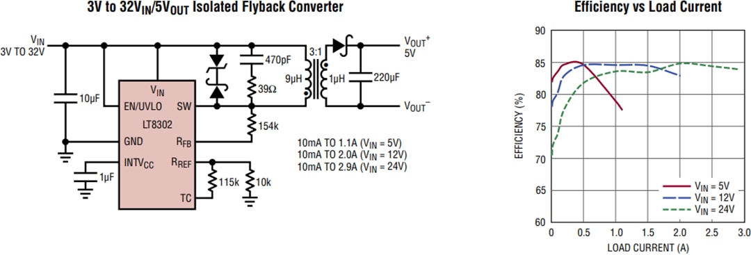 Applikations-Schaltungsdiagramm - Analog Devices Inc. LT8301/LT8302 Isolierte Sperrwandler