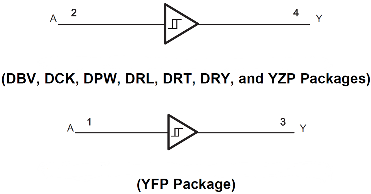 Blockdiagramm - Texas Instruments SN74AUP1G17 Schmitt-Trigger-Einzelpuffer