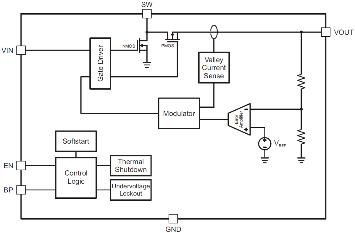 Blockdiagramm - Texas Instruments TPS6125x Aufwärtswandler mit hohem Wirkungsgrad