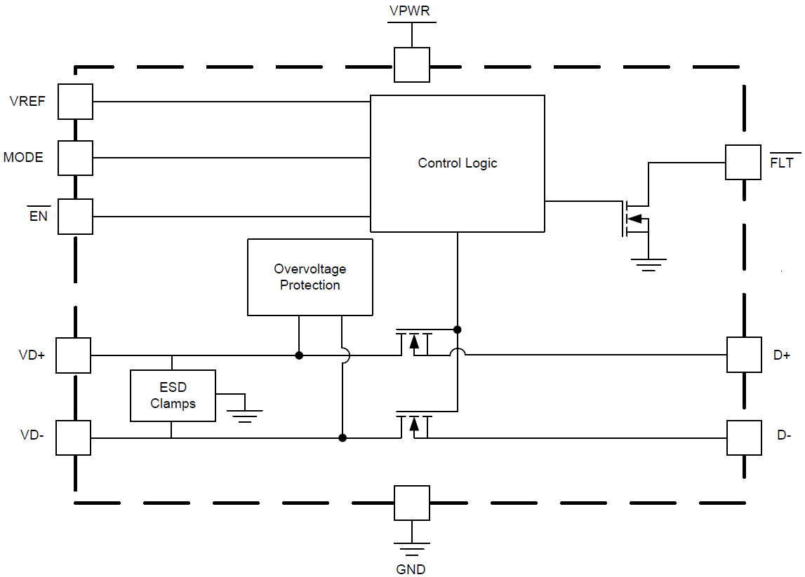 Blockdiagramm - Texas Instruments TPD2S703-Q1 USB-ESD-Schutz-ICs