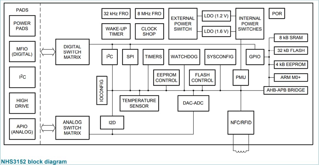 NXP Semiconductors NHS3152 NTAG-SmartSensor