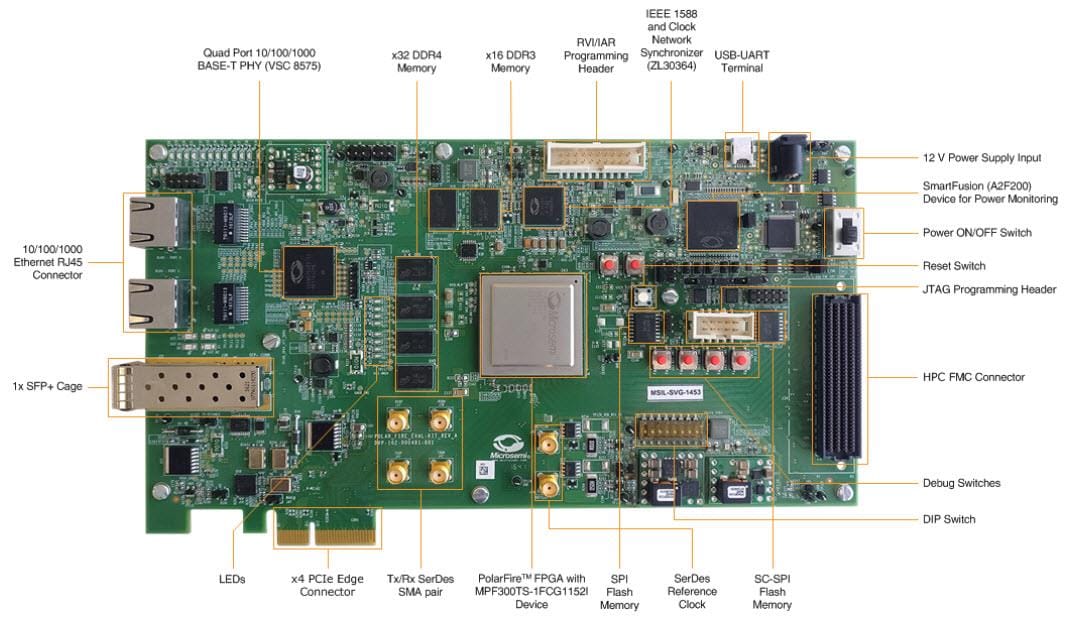 Microsemi / Microchip PolarFire™-Evaluierungskit