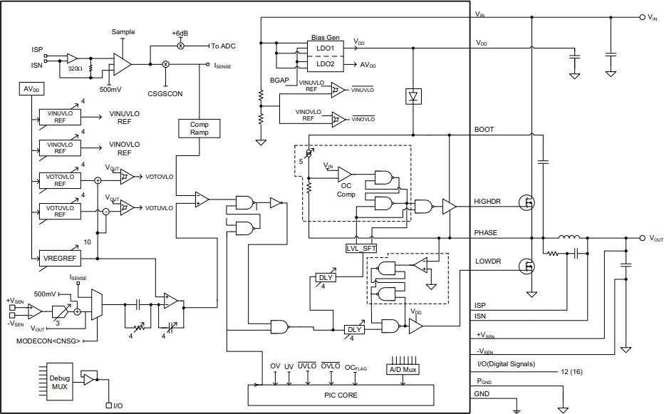 Blockdiagramm - Microchip Technology MCP19122 & MCP19123 Hybrid-Controller