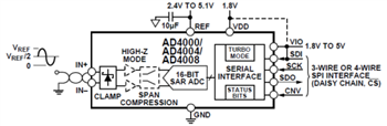 Analog Devices Inc. AD40xx 16/18-Bit-SAR-ADCs
