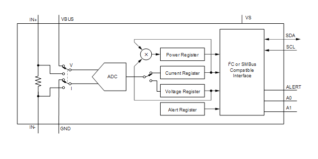 Blockdiagramm - Texas Instruments INA260 Digitaler Strom-/Leistungswächter