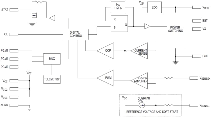 Blockdiagramm - Analog Devices / Maxim Integrated MAX20735 Integrierter Abwärtsschaltregler