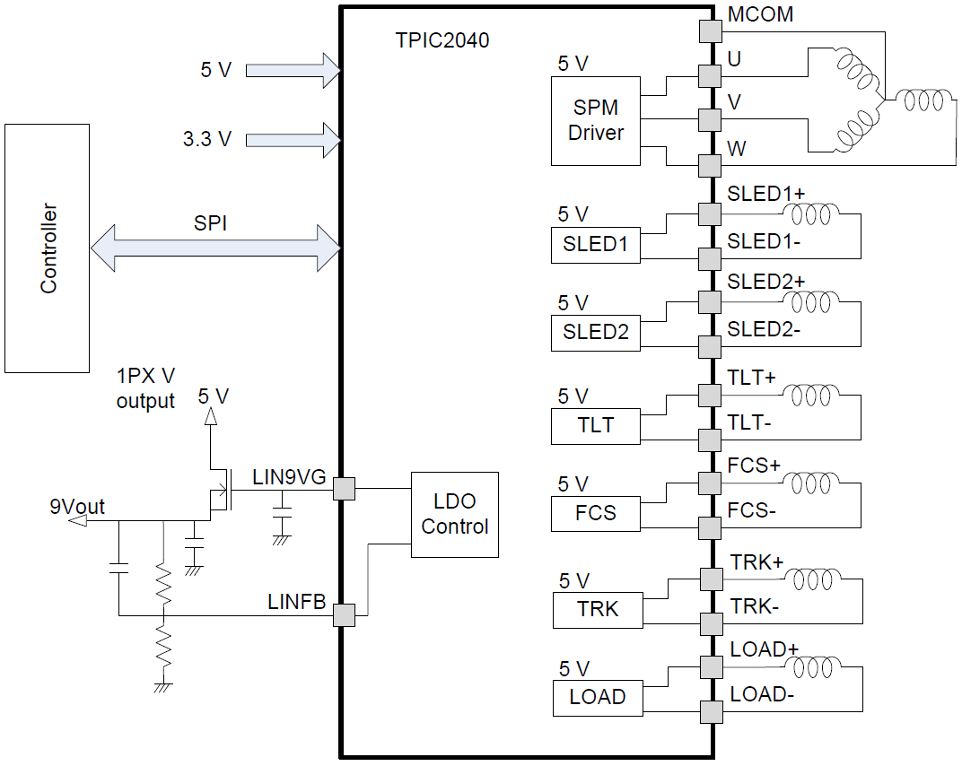 Blockdiagramm - Texas Instruments TPIC2040 7-Kanal-Motortreiber