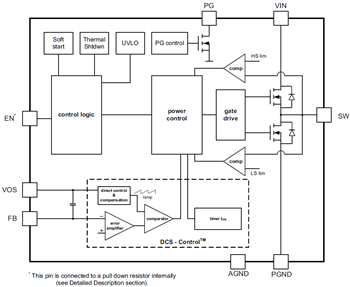 Blockdiagramm - Texas Instruments TPS6216x/TPS6216x-Q1 Abwärtswandler