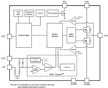 Blockdiagramm - Texas Instruments TPS6216x/TPS6216x-Q1 Abwärtswandler