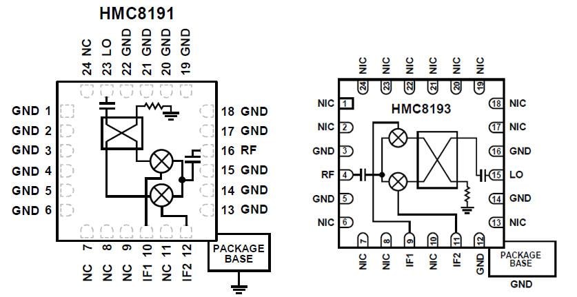 Blockdiagramm - Analog Devices Inc. HMC8191 und HMC8193 I/Q-Mischer