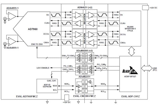 Blockdiagramm - Analog Devices Inc. EVAL-CN0388-FMCZ Evaluierungsboard