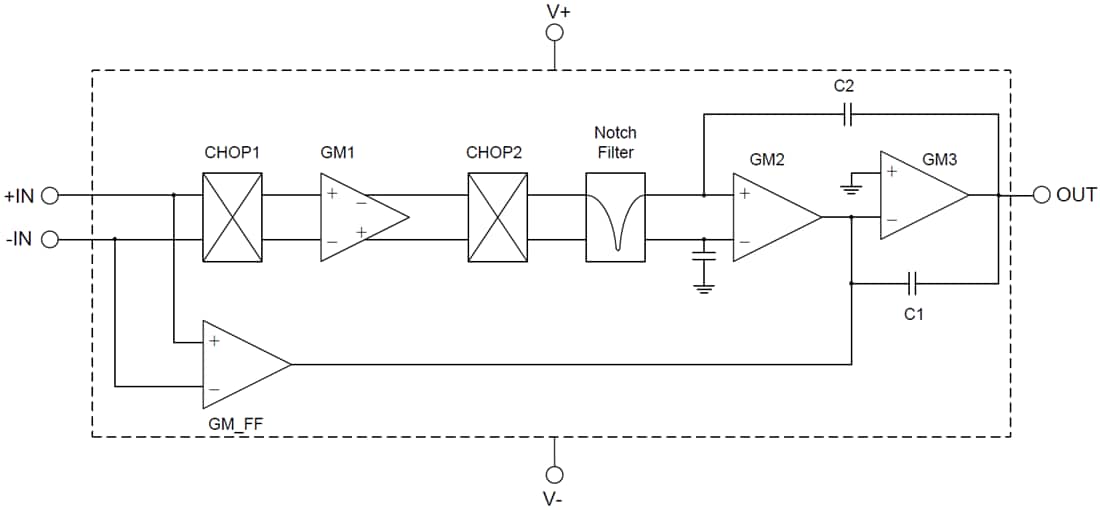 Blockdiagramm - Texas Instruments OPAx187 Nullpunktdrift-Operationsverstärker