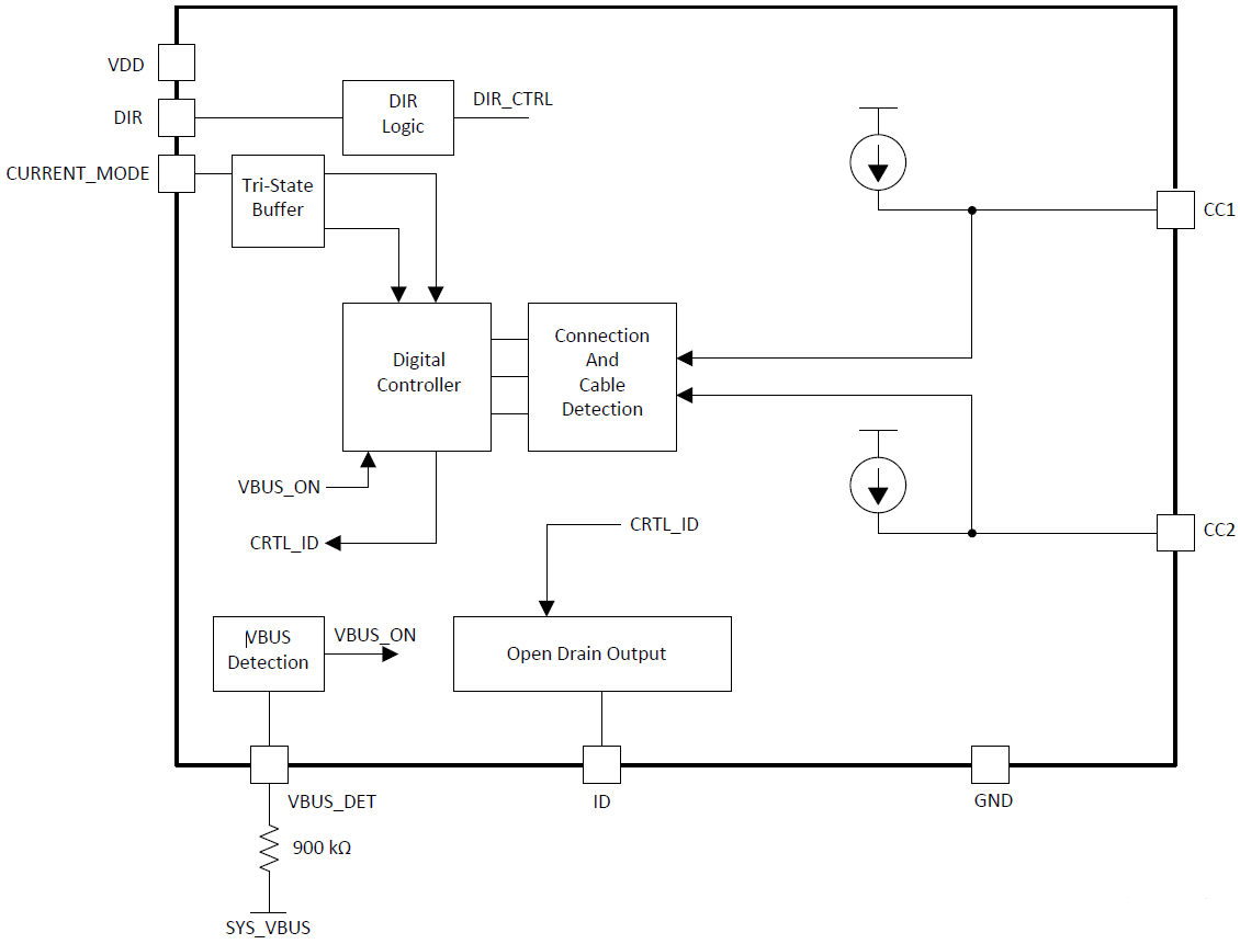 Blockdiagramm - Texas Instruments TUSB319-Q1 USB-Typ-C-DFP-Anschluss-Controller