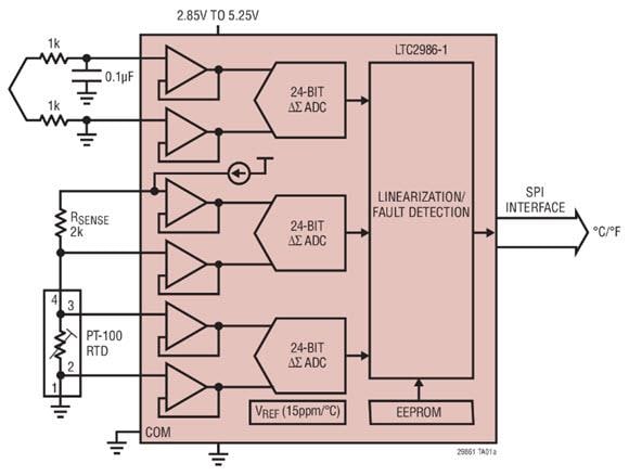 Applikations-Schaltungsdiagramm - Analog Devices Inc. LTC298x Digitale Temperaturmesssysteme