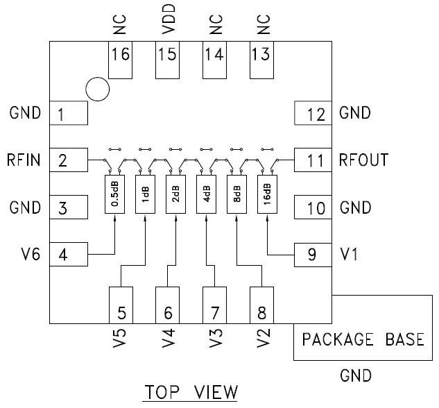 Blockdiagramm - Analog Devices Inc. HMC425A Digitaler 6-Bit-Dämpfer mit positiver Steuerung