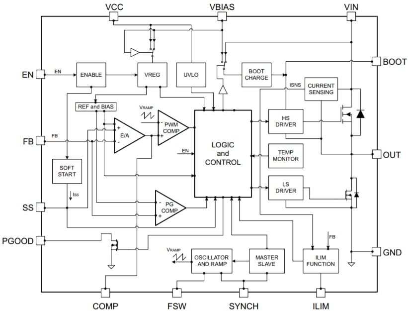 STMicroelectronics L7987L Asynchroner Abwärts-Schaltregler
