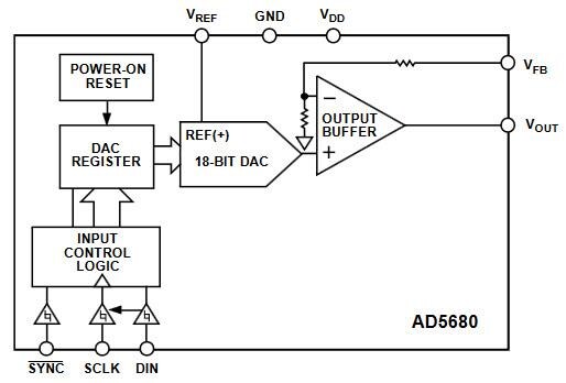 Analog Devices Inc. AD5680 18-Bit-nanoDAC®