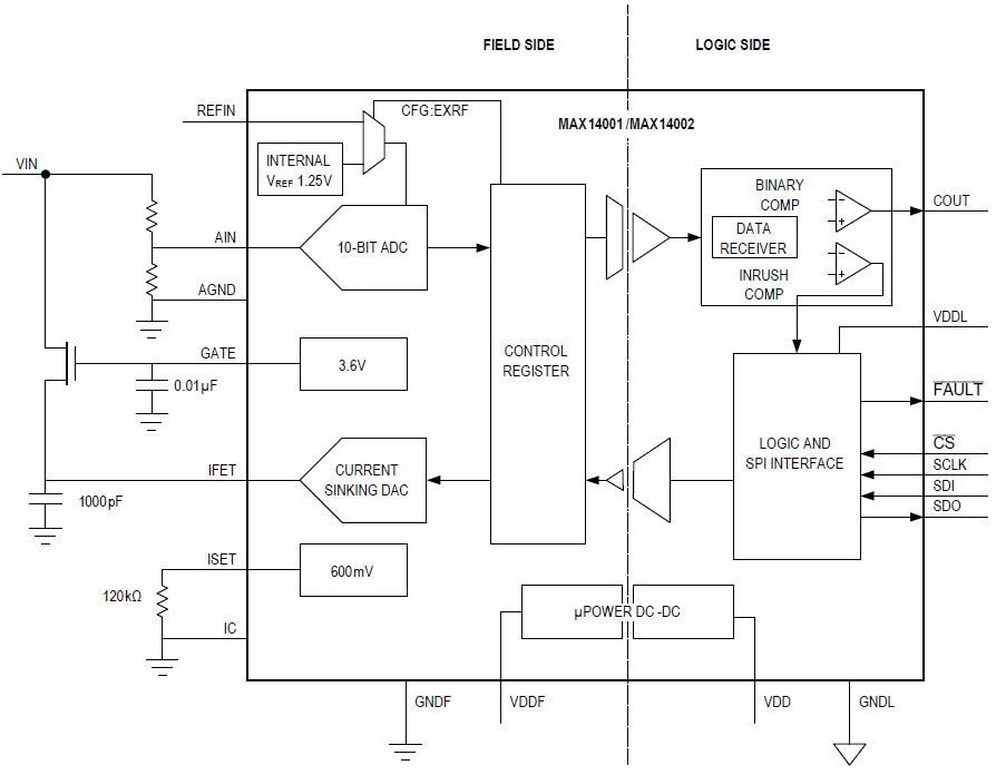 Blockdiagramm - Analog Devices / Maxim Integrated MAX14001 und MAX14002 Analog-Digital-Wandler