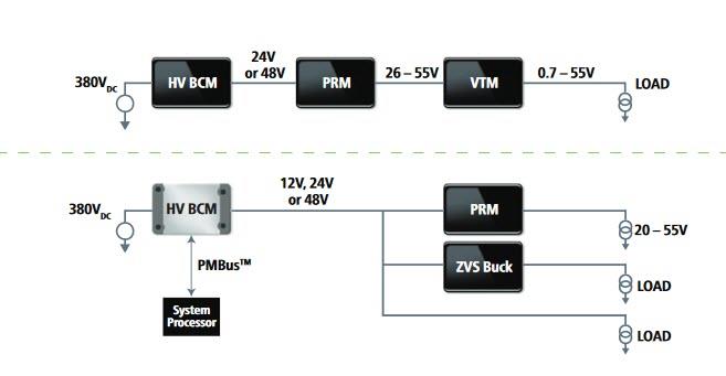 Vicor BCM6123 ChiP-Bus-Wandlermodule
